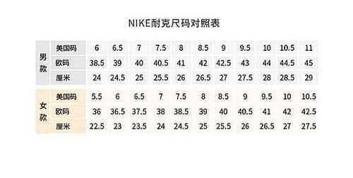 耐克女鞋尺码对照表（耐克女鞋码数表）-第2张图片-精品皮鞋网